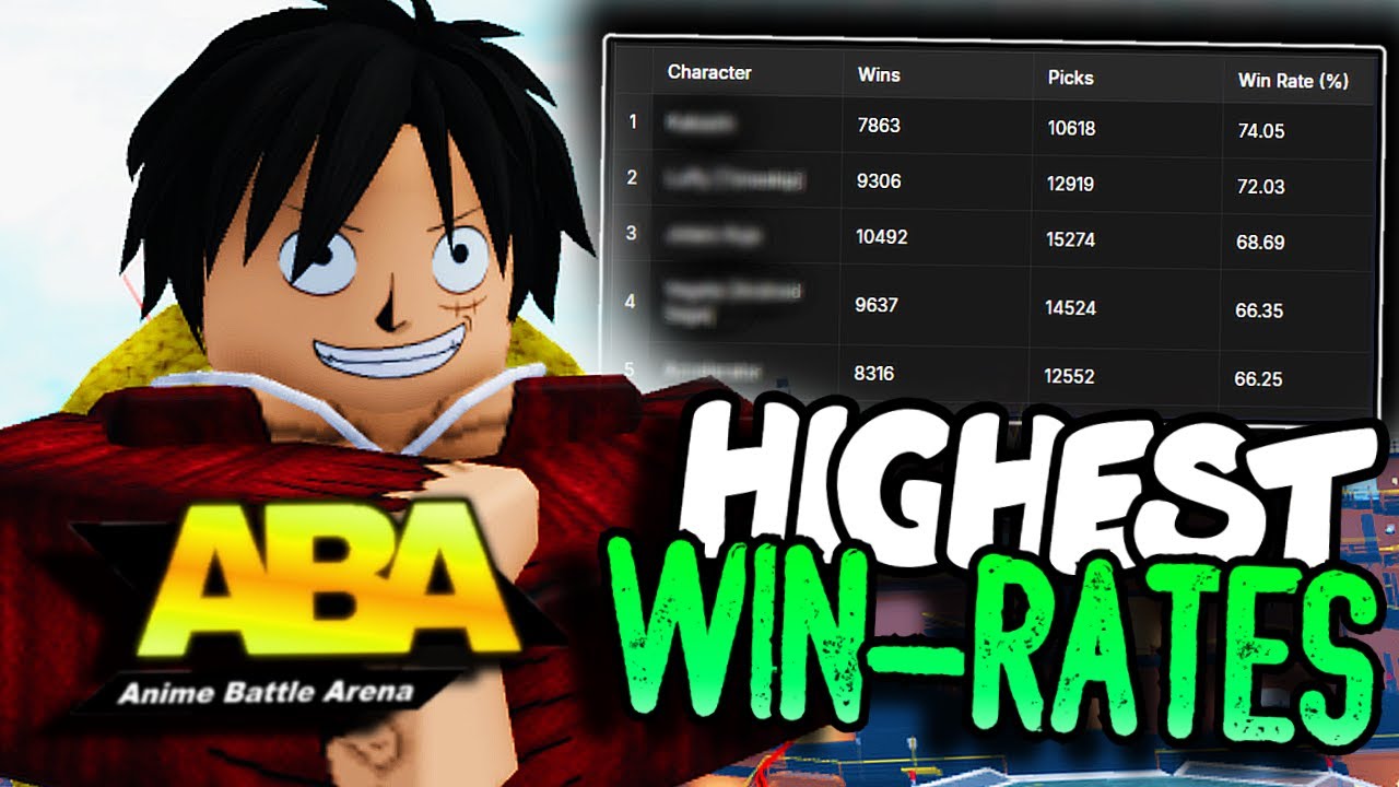[ABA] These Characters WIN The MOST IN THE GAME!!! - YouTube