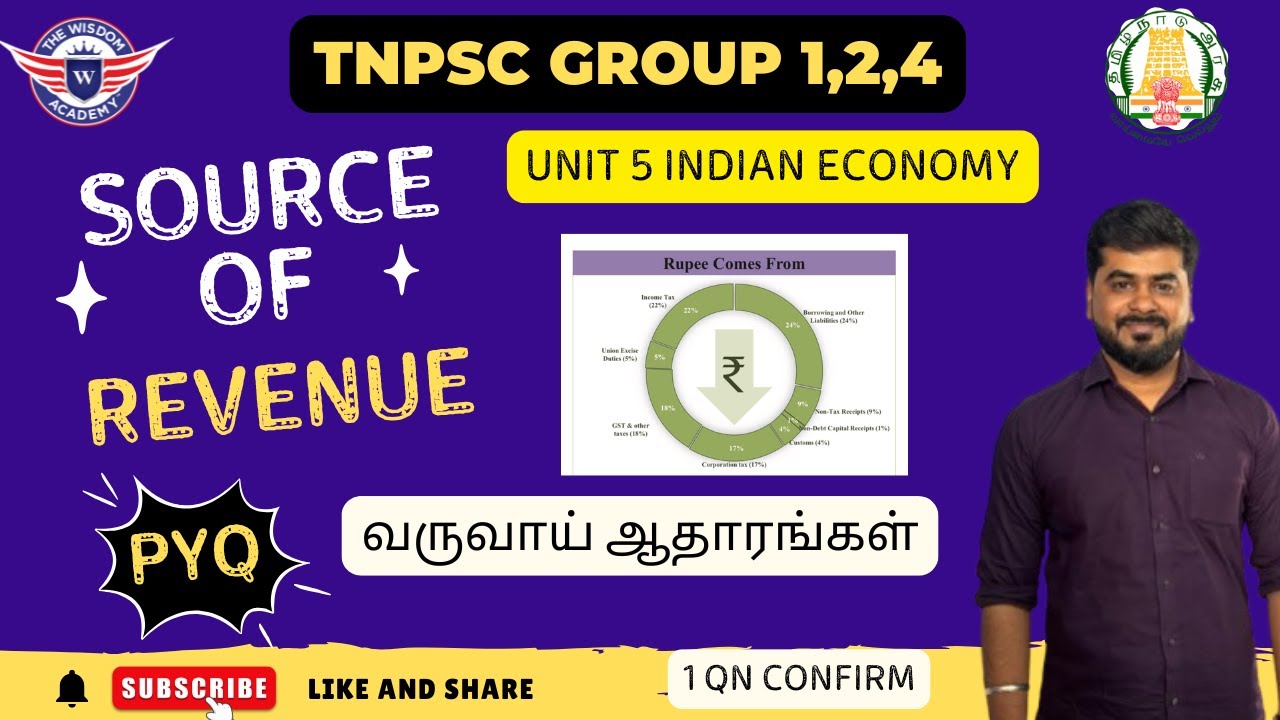Sources of Revenue/வருவாய் ஆதாரங்கள்/Tnpsc/Unit 5/Economy/Confirm 1 Question/TNPSC Group 1,2,4