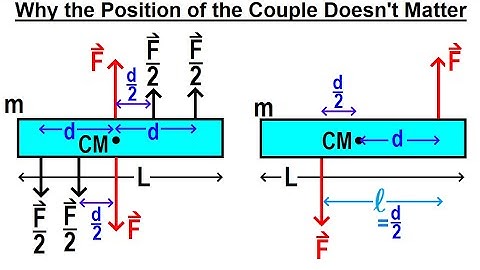 Physics 15A/M.E.: The Force Couple (4 of 5) Why the Position of the Couple Doesn