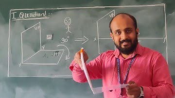 Orthographic projection in First Quadrant