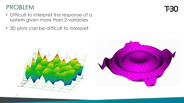 Mathcad Webinar:  Mathcad 15 Animations