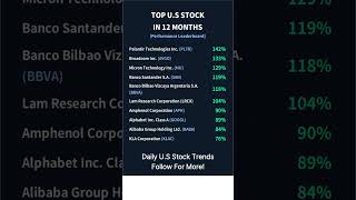 If You Bought These 1 Year Ago... , ,