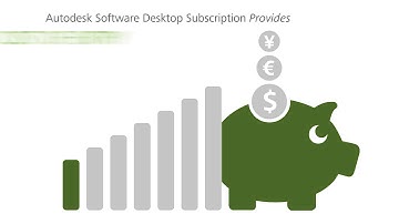 Autodesk Desktop Subscription 2016 Overview Video