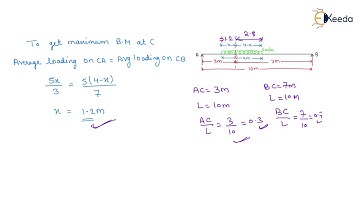 2nd Numerical of ILD for Bending Moment | Influence Line Diagram | Structural Analysis - GATE