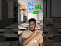 From Simple to Advanced English | Part 5 #learnenglish #shortvideo #mwalimuomar #englishclass