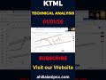 KTML | Technical Analysis | PSXIAL