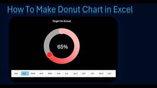 How to Create an Interactive Donut Chart in Excel Step-by-Step ||  #exceldashboard  #excel