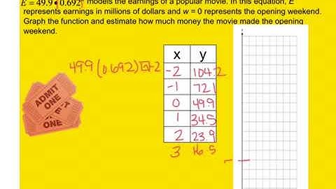 Unit 6 notes 2 Exponential Fuctions