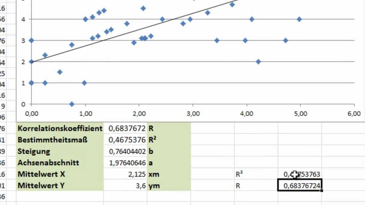 Excel Regression 2 Korrelationskoeffizient Nach Bravais Pearson Youtube