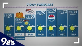 Your daily extended forecast: Friday, Oct. 30