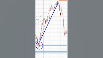 Best Pocket Option Non-Repaint ABCD Chart Pattern Auto Signals MT4 Indicator 🔑