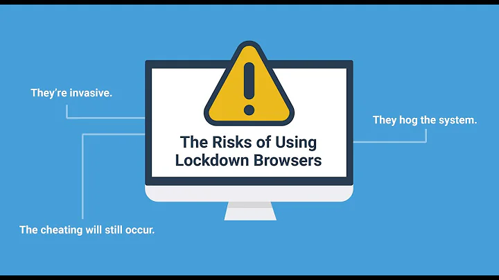 Lockdown Browser is Malware