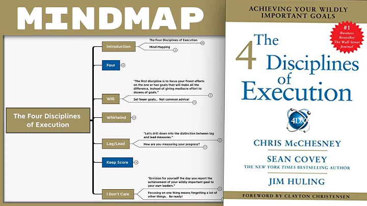 The Four Disciplines of Execution - Chris McChesnn...