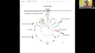 Starsdance Workshop: The Chart as a Map—chart orientation for beginners