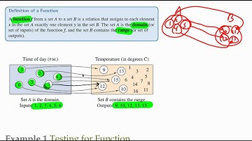 Section 1.2 Example 1 Testing for Functions