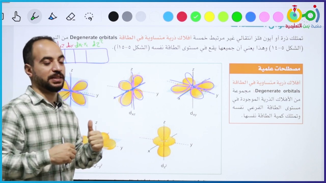 أحمد كمال ألوان المعقدات