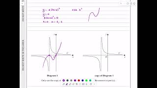 IAL, Edexcel, Oct 2023, P1, Q4, Graphs and Transformations, Cubic Graphs, Nick Peters, WMA11/01