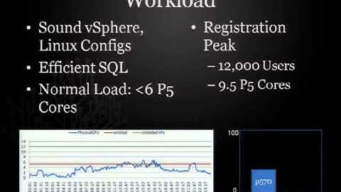 VMware world  EA8700-Oracle on vSphere - Re-Platforming Tier 1 Oracle Databases from UNIX to vSphere