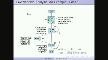Mod-10 Lec-33 Introduction to Machine-Independent Optimizations - 3