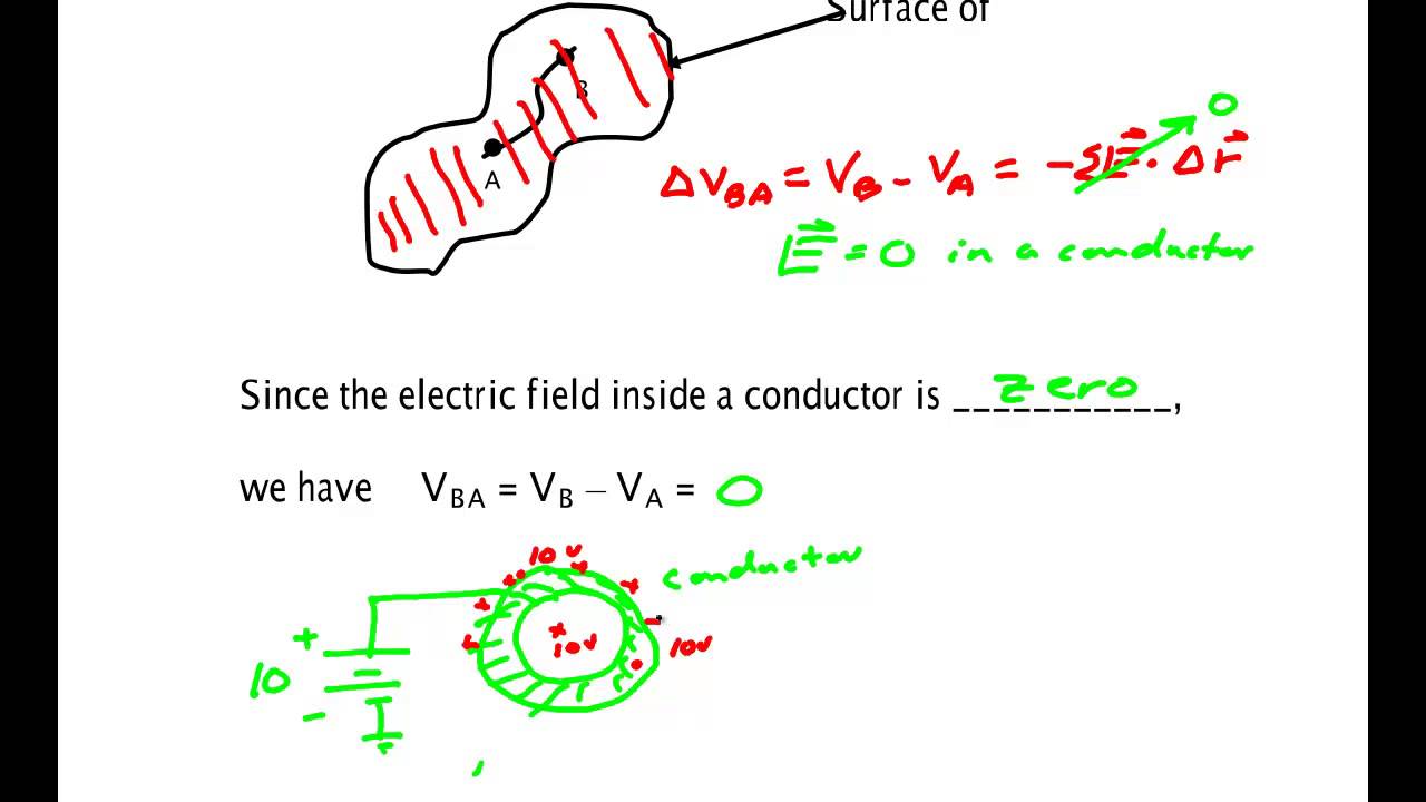 Conductors and Equipotential Surfaces YouTube