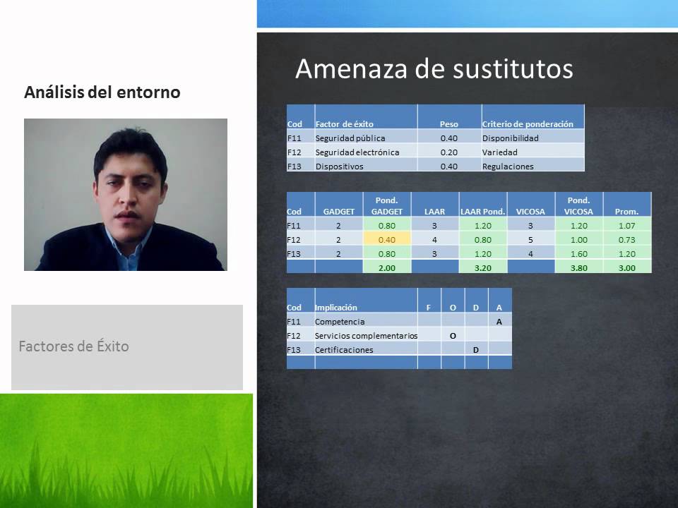 Gerencia Estratégica - MAE27 - GADGET - Tarea 4 - Video 2 - YouTube