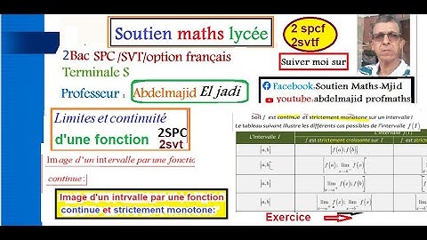 Limites continuité2SPC/Image intervalle fonction continue strictement monotone/Limits and continuity