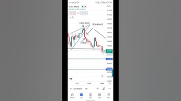 Rising wedge chart pattern || Intraday trading strategy||#shorts #intradaytrading #tranding #charts