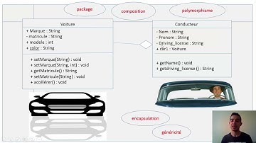 Java 27- What is object oriented programming OOP