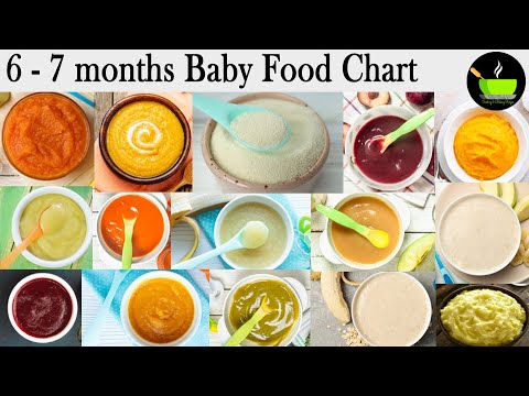 Food Chart 6 - 7 Months Baby | Food Chart for 6 To 7 Months Baby | 6 - 7 months Baby Food Chart | She Cooks