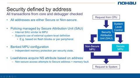 Develop Secure Cortex-M Applications with Trustzone