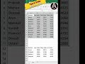 #border #bordercolor #shorts #excel #ankitmsexcel #tipsandtricks #viral #viralshorts #exceltutorial