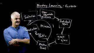 Introduction to Mastery Learning Net Worth