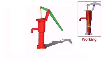 How Hand Pump Works, Mechanism Working Animation in Solidworks