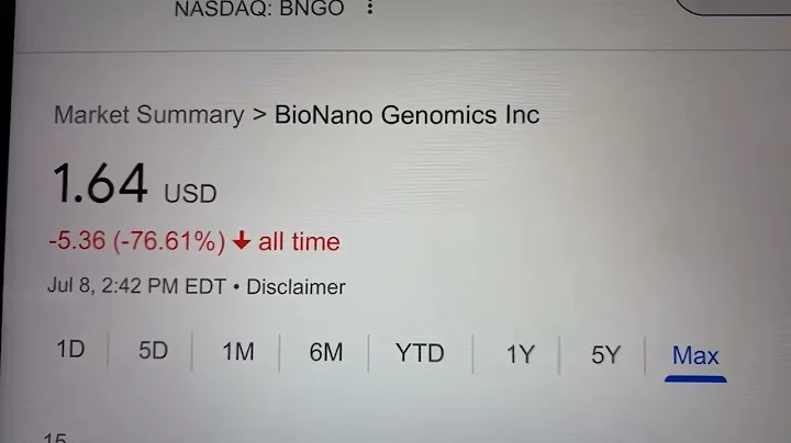 🔴 BioNano Genomics Inc. BNGO Stock Trading Facts 🔴