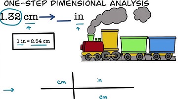 General Chemistry Episode 2.2: One-Step Dimensional Analysis