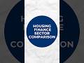 Housing finance sector companies analysis #housingfinance #bajajhousingfinance