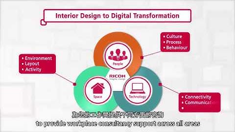 Ricoh Digital Workplace Services Video