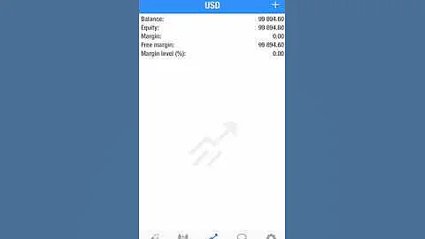 How To Place A Trade With Multiple TP’s