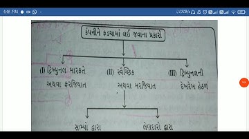 Fy cl 28- pro Isha vyas
