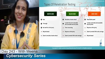 Day-243:  What Are The Different Types Of Penetration Testing?