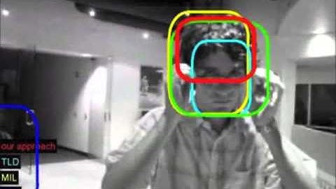 Dynamic Objectness for Adaptive Tracking