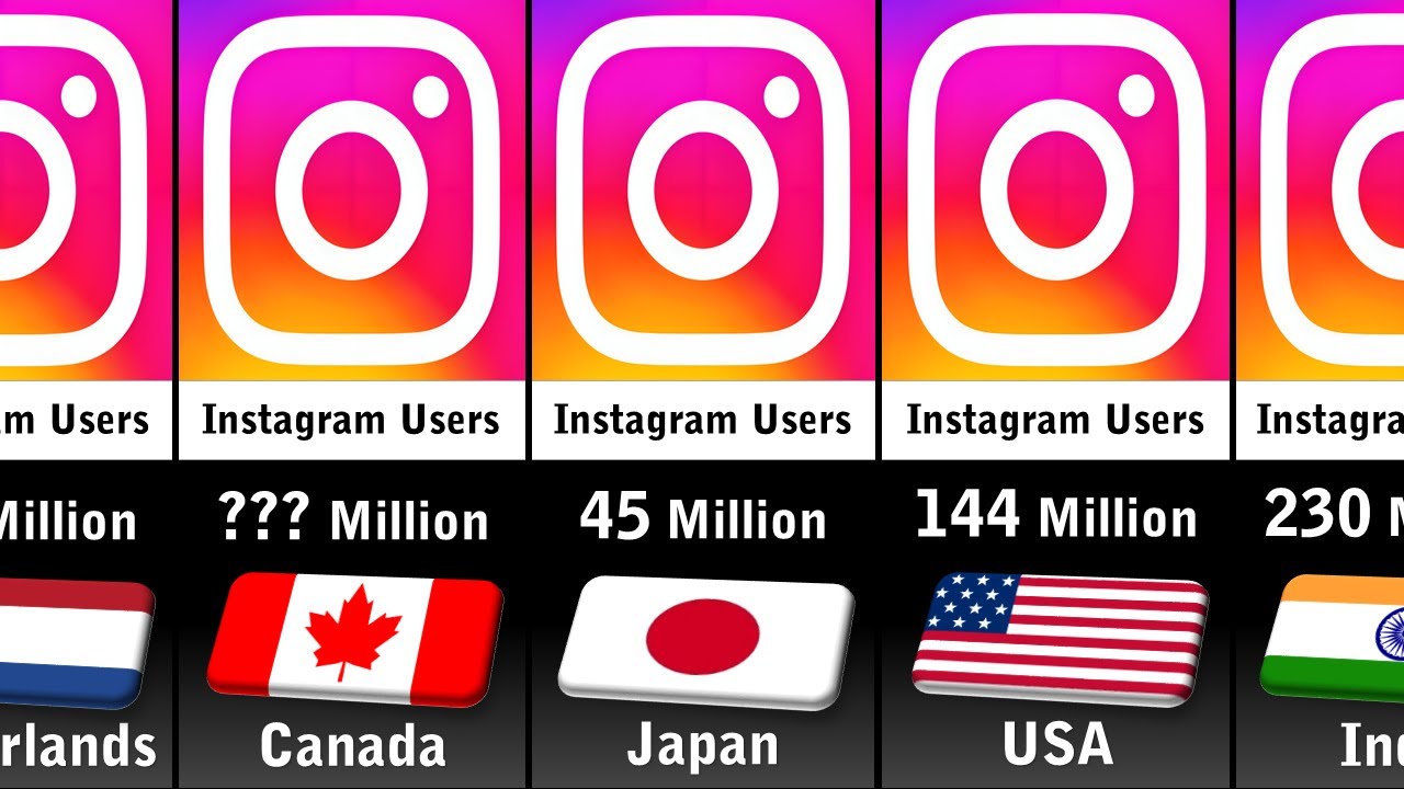 Instagram Users by Country 2023