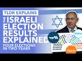 Israeli Election Results Explained: Will Israel Finally Have a Stable Government? - TLDR News