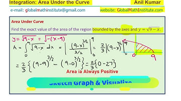 Integration Area Between Axes and Square Root Transformed Function IB SL AA Maths