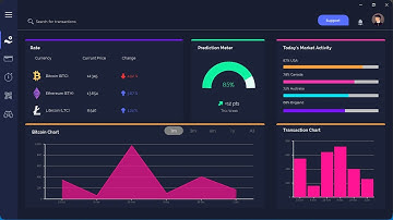 Bitcoins Dashboard - C# Windows Form Designing (Flat UI, Material UI, Dark UI)