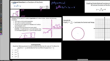 HA2 9.2.1  Graphing simple rational functions