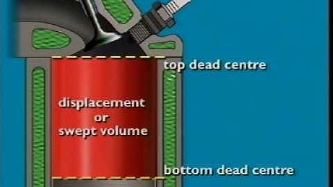 Engine Compression Ratio