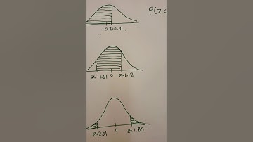 Standard Normal Distribution using the TI-36XPro - Area between two z-scores