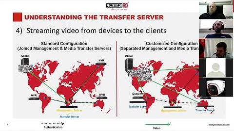OSSIA VMS HARDWARE 01 10 2020