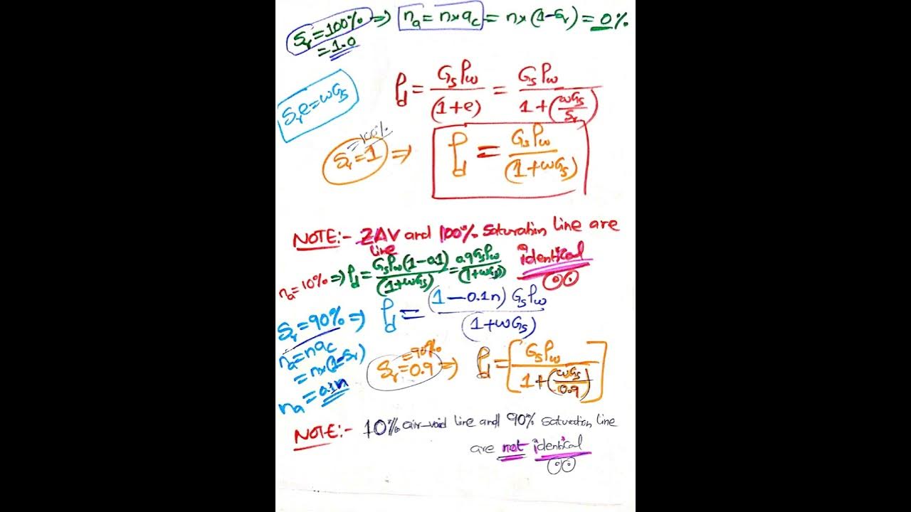 ESE2020Zero Air Void line & 10 Air Void Line YouTube